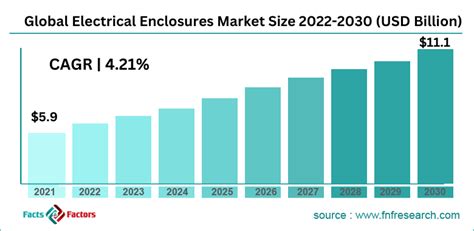 electrical enclosures market|electrical enclosure market size.